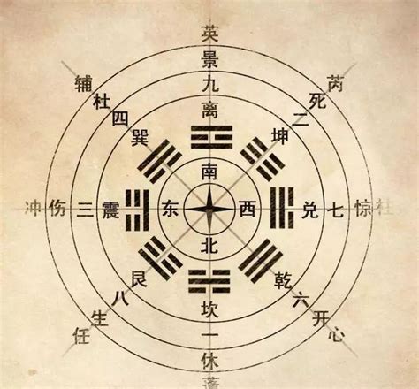 福禄寿星拱照 奇门遁甲八门中最利求财的一门